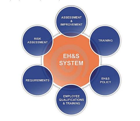 ehs-system